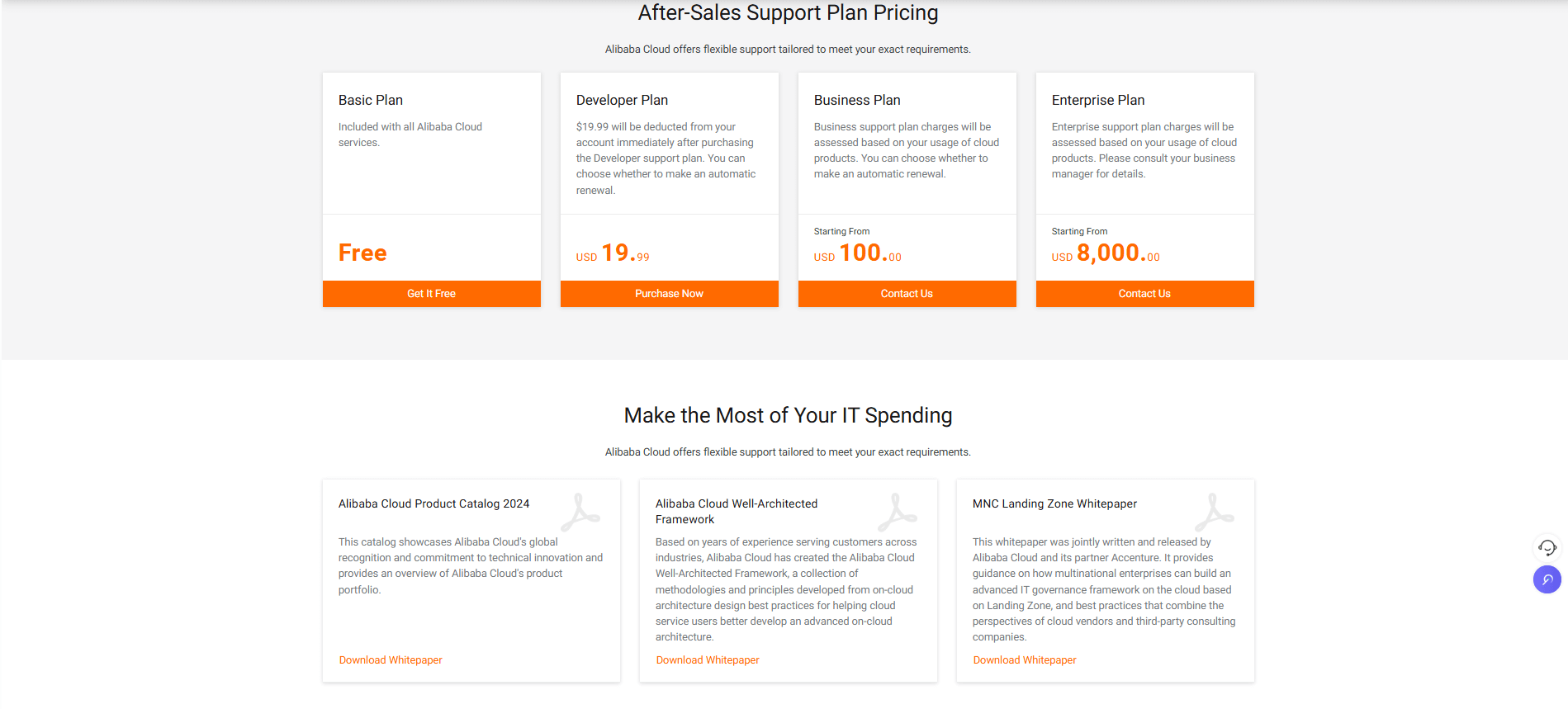 Buy Alibaba Accounts,Buy Alibaba cloud Accounts,buy verified Alibaba cloud account,